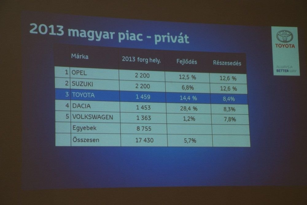 Magyar piaci infók a sajtóbemutatóról