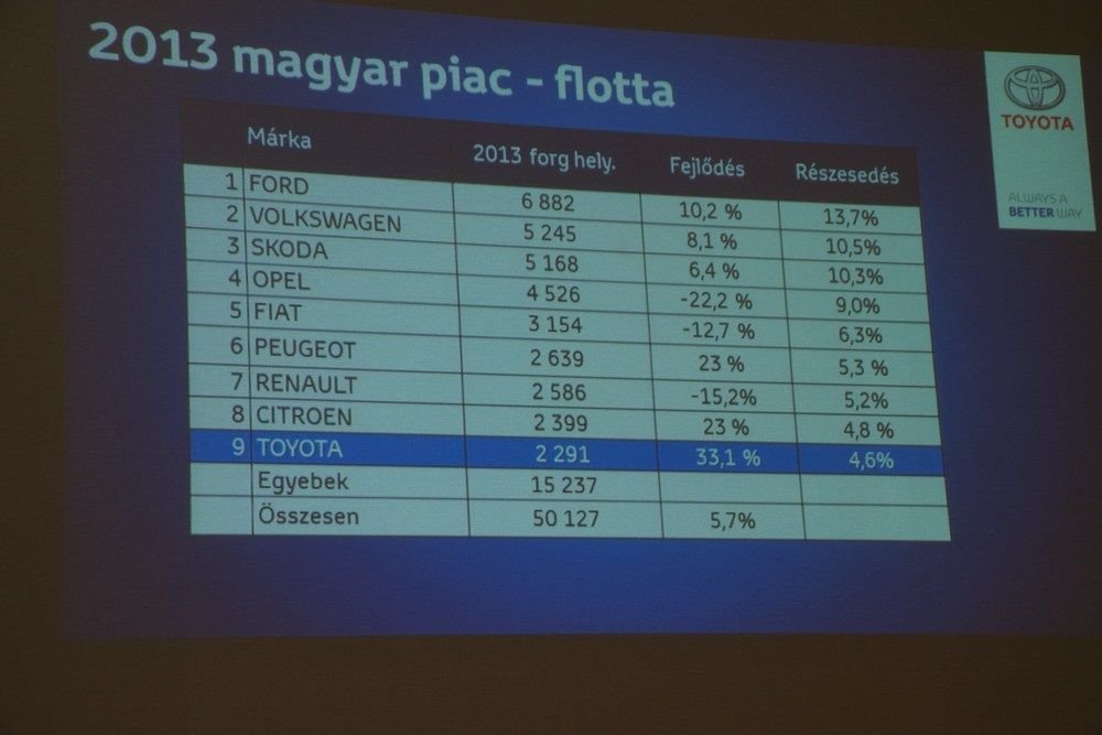 Magyar piaci infók a sajtóbemutatóról