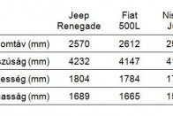 Jeep Renegade: Európára méretezve 52