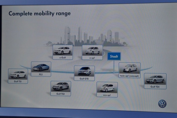 Saját ábrájuk szerint is városi autó a Golf