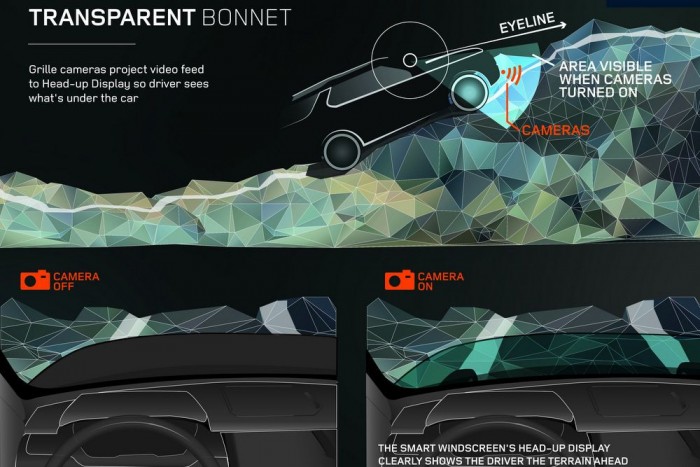 Láthatatlan autó a Land Rovertől 3