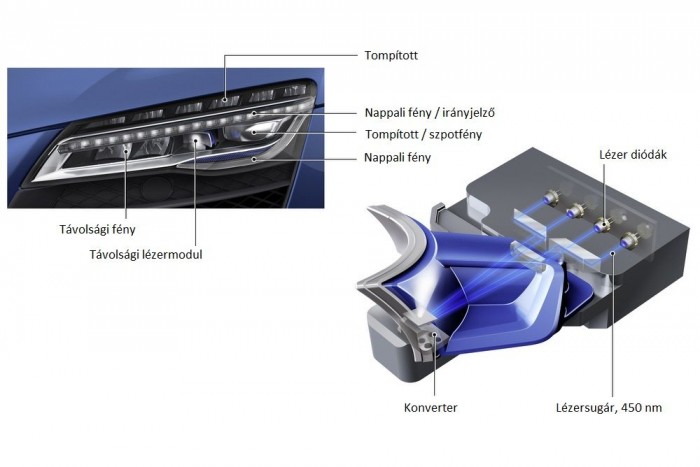Csúnyán levillogta a BMW-t az Audi 7