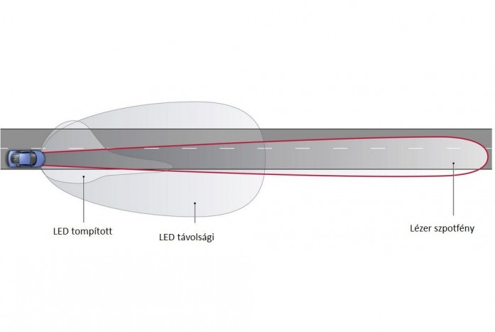 Csúnyán levillogta a BMW-t az Audi 8