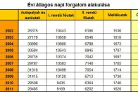 Már idén jönnek a szuper-traffipaxok 11