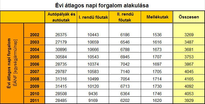 Már idén jönnek a szuper-traffipaxok 6