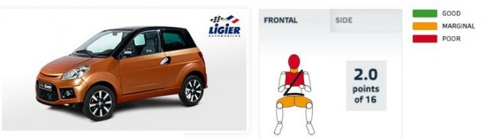 Horror: Életveszélyesek a négykerekű robogók 9