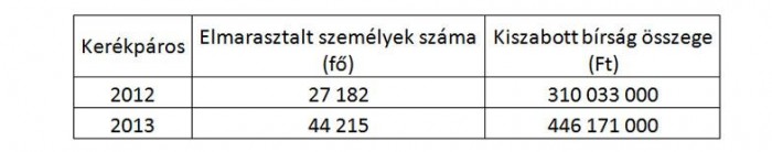 Rendrakás vagy pénzbehajtás?