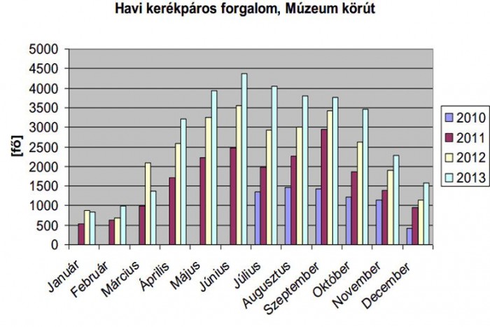 Az Andrássy úti műszer is hasonló számokat mutat