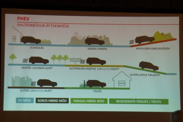 Összkerékhajtású Mitsubishi 1,9 literes fogyasztással 9