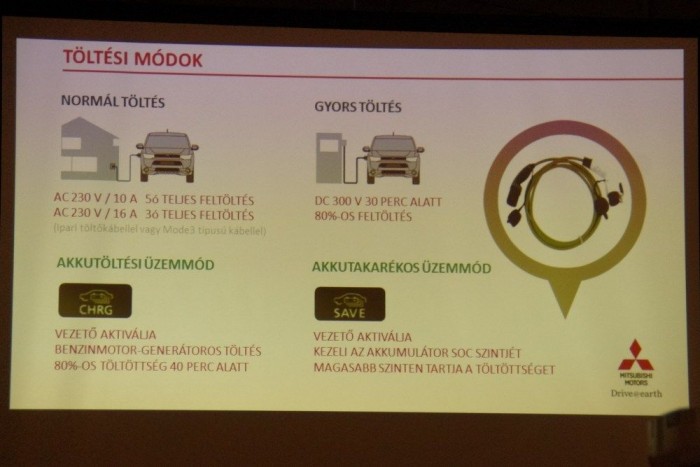 Összkerékhajtású Mitsubishi 1,9 literes fogyasztással 10