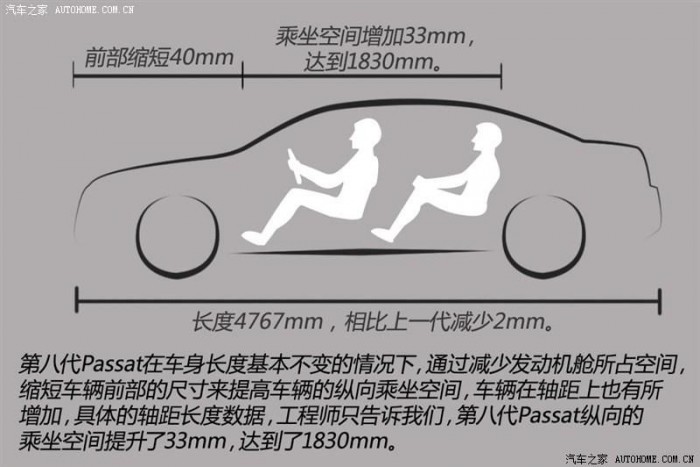 Ezt tudja majd az új Passat! 6 4767 mm: a mostaninál 2 mm-rel rövidebb lesz az új Passat