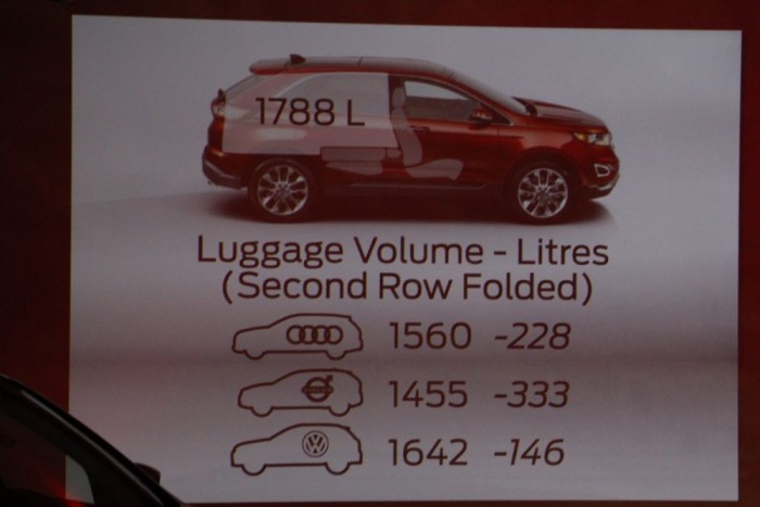 Mit akar a Ford az Audi és a Volvo ellenében? 5 Mintha házhoz jönnének a pofonért: csupa prémiumtermék az ellenfél és a majdnem prémiumnak mondható Touareg