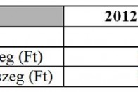 A rendőrség és a NAV feladata volt a bírságolás, utóbbi 2013. szeptemberig 413 eljárásban 95,7 millió forint bírságot osztott ki