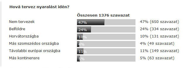 Biztosítások külföldi autós nyaraláshoz 4