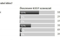 Biztosítások külföldi autós nyaraláshoz 8