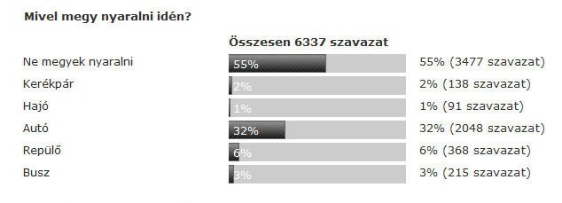 Biztosítások külföldi autós nyaraláshoz 5