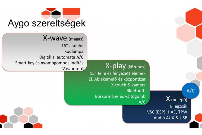 Megjött Magyarországra a szupertakarékos Toyota 11