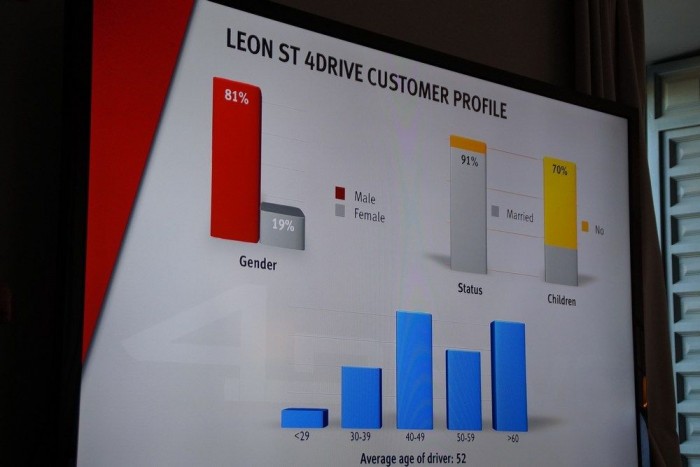 52 évesek, a 4×4-es SEAT kombi nektek készült! 7 | Vezess Az elképzelt Leon ST 4Drive vásárló profilja: jómódú, 50-es férfi