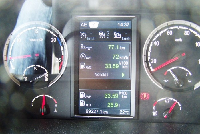 Országúti csúcsragadozó 6 | Vezess A tesztút eredményei számokban