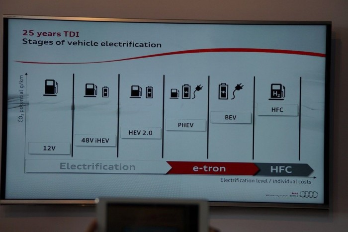 A TDI-k villamosításának várható lépései