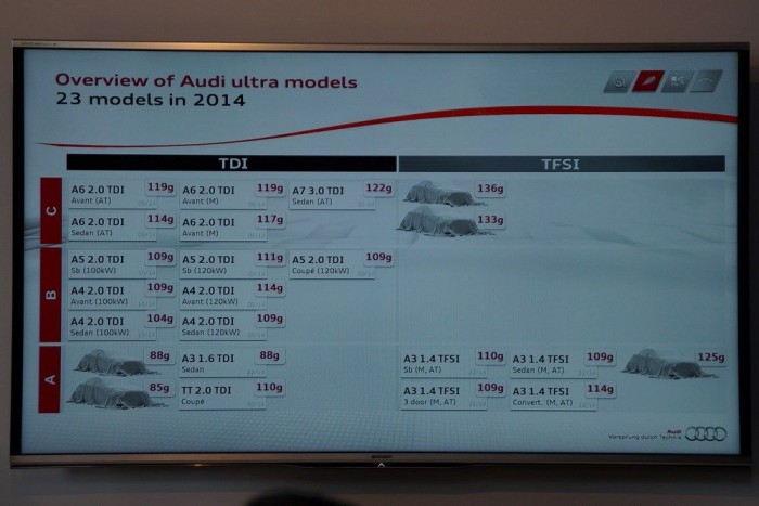Jönnek az ultrák, a legtakarékosabb Audik