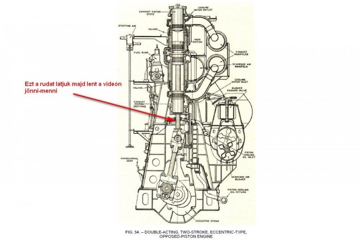 Kétütemű, kettős működésű dízelmotor metszeti képe