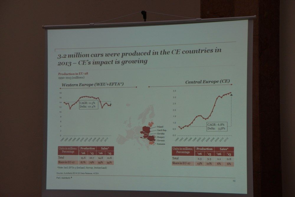 Tavaly 3,2 millió jármű készült a térségben