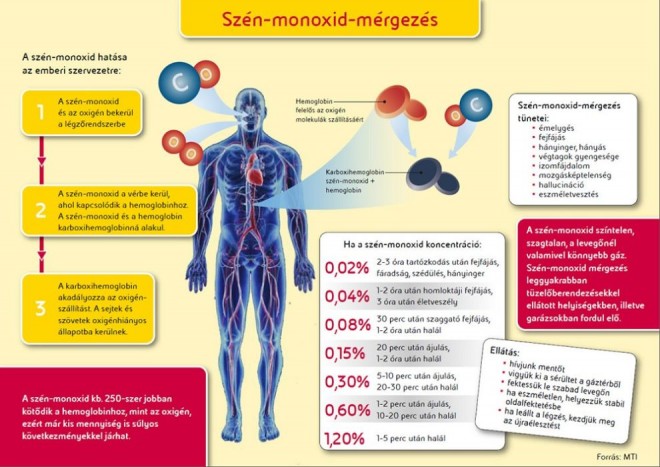 Gyilkolt a légkondi 3