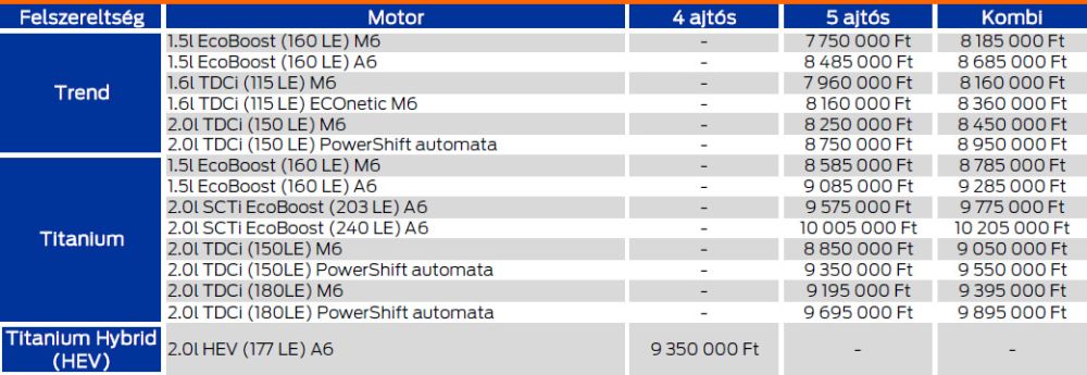 Nincs rajta a 210 lóerős dízelmotor, a háromhengeres benzines itthon nem lesz kapható