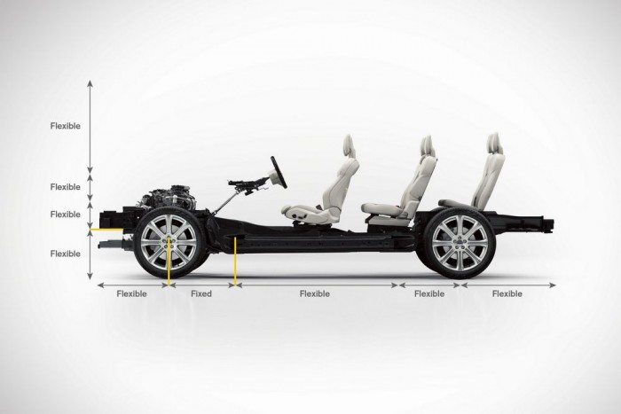 Csupán három fix pont van a teljes platformban; az összes többi paraméter szabadon variálható