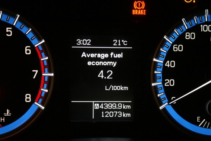 Nem átverés: 4,4 literes fogyasztás 18 4,2 litert ír a fedélzeti számítógép, amely nem tévedett nagyot. A 4,4 l/100 km mért érték alig magasabb