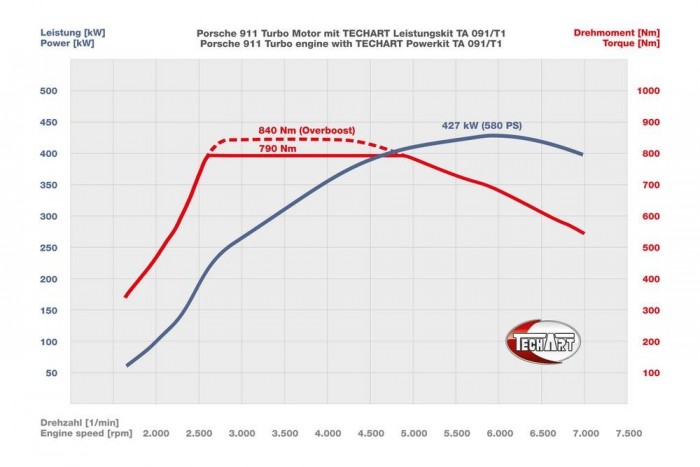 Ha kevés az 520 lóerő… 7