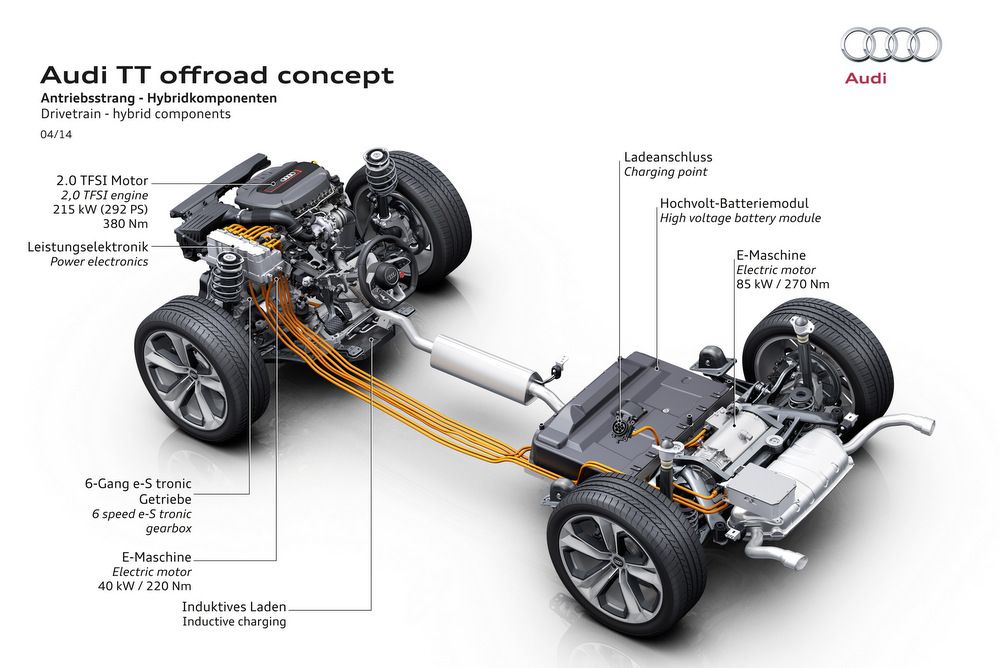 Megépülhet a terepjáró Audi TT 9