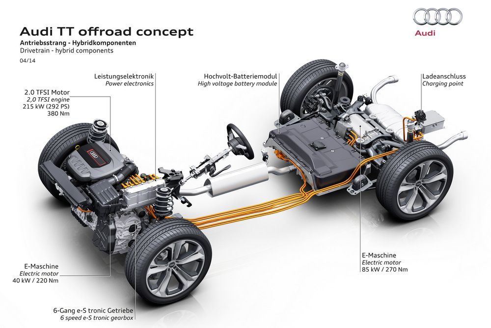 Megépülhet a terepjáró Audi TT 4