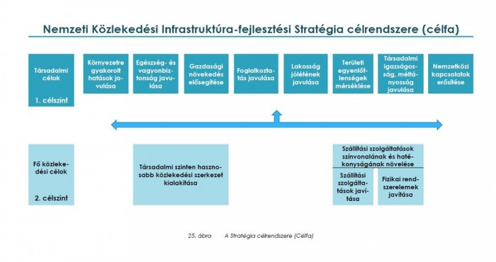 A közútnál fontosabb a kormánynak a vasút 7