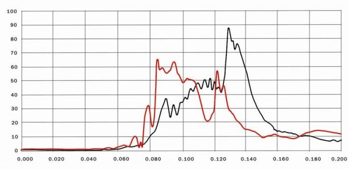 A Lada Niva-törésteszt nyomában 8 | Vezess A Lada Niva-törésteszt nyomában 8