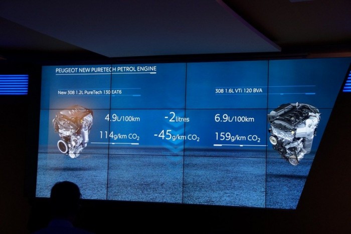 Az 1,6-os szívómotort kiváltó kis turbóssal drasztikusan csökkent a 308-as katalógusfogyasztása