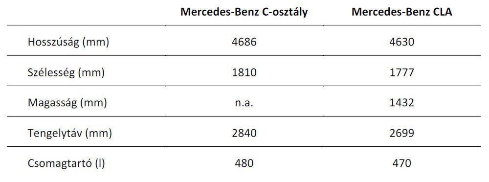 Meghibásodások a C-osztálynál 38