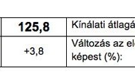 Az import miatt drágultak a használt autók 2