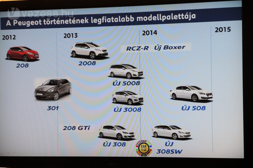 Peugeot, amiből a drága kell 20