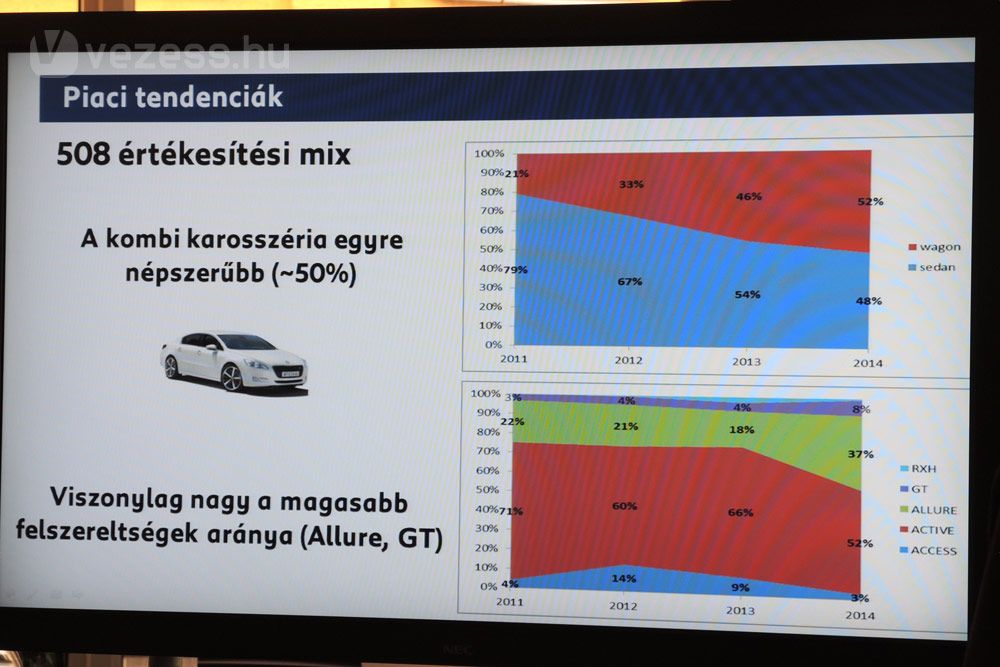 Peugeot, amiből a drága kell 22