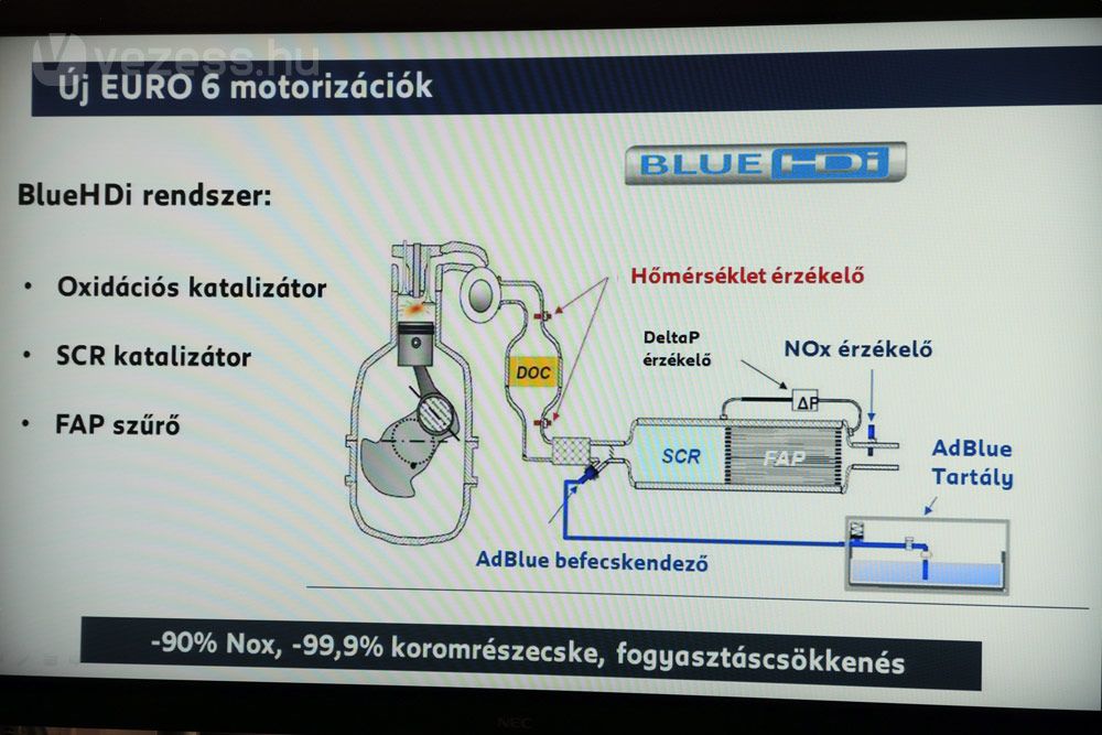 Peugeot, amiből a drága kell 24