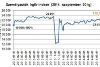 Drágább lesz a kötelező biztosítás 8