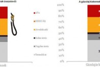 Érdemes ízlelgetni. Forrás: Portfolio.hu