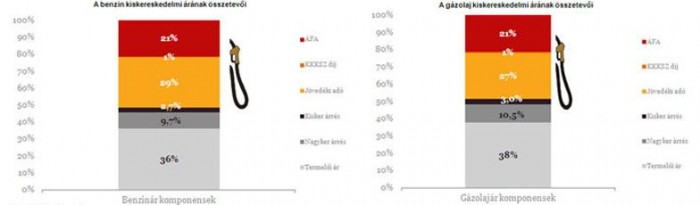 Esik a benzinár! Csökken a sör kilója? 4 | Vezess Érdemes ízlelgetni. Forrás: Portfolio.hu