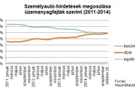 Történelmi fordulat a használtautó-piacon 2