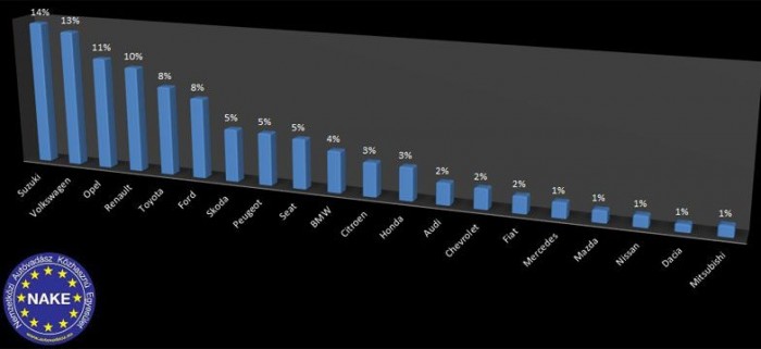 Friss autólopási toplisták 11 | Vezess Ugye, az ön autójában van komoly védelmi rendszer? Már szerelteti? Helyes!