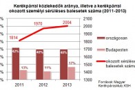 Biztosítás bicikliseknek a kötelező mellé 2