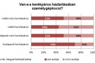 Biztosítás bicikliseknek a kötelező mellé 7