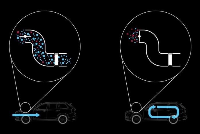 Ultra tiszta levegő az utastérben 5